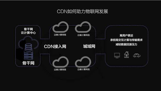 福州CDN有哪些公司_CDN配置备源站的优势有哪些？