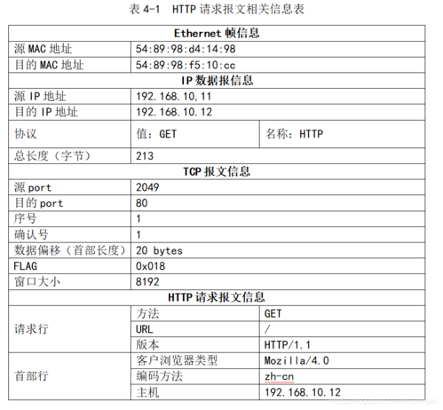 FreeBSD web云服务器配置_配置web门户