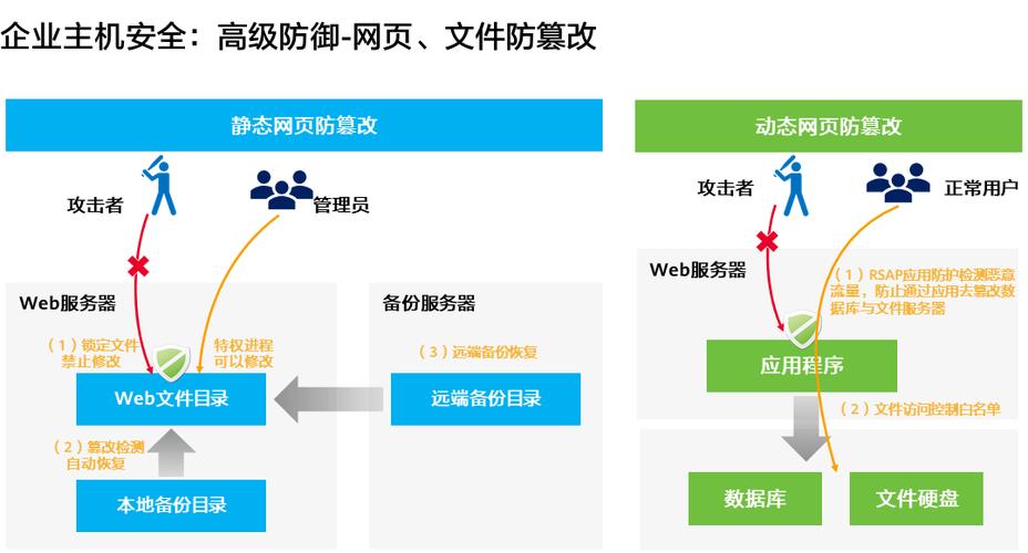 FreeBSD 云服务器版_HSS是否和其他安全软件有冲突？