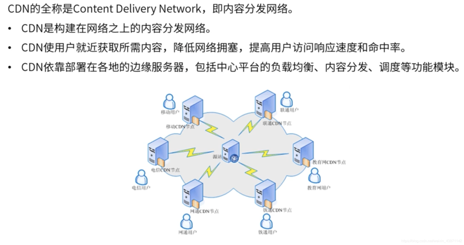 服务器cdn加速怎么用_CDN加速域名可以用子域名吗？