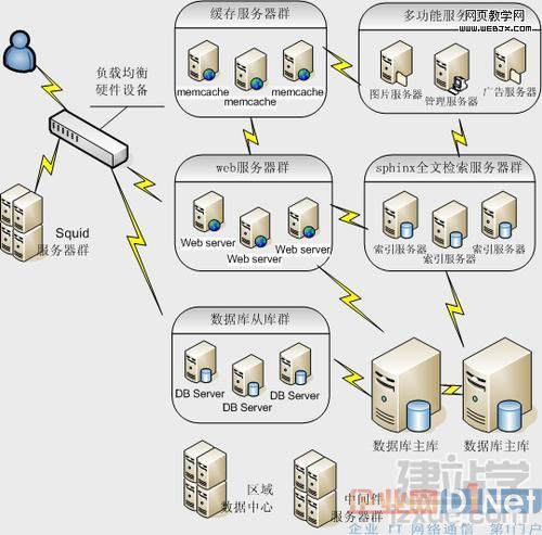 服务器划分虚拟主机_区块划分