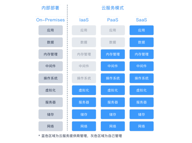 服务器与云数据库关系区别_SA与SecMaster服务的关系与区别？