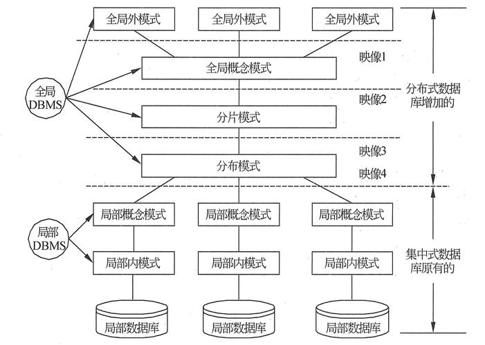 分布式云数据库架构设计_设计架构