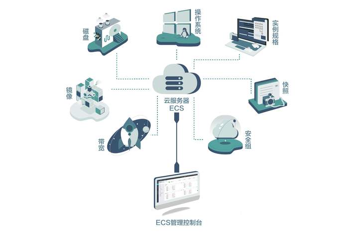 服务器个云数据库不跨域_跨域资源共享