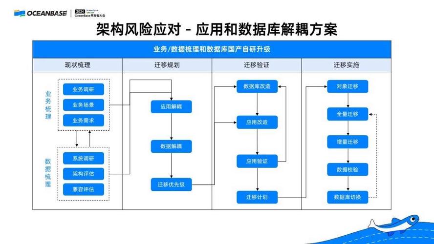 服务器个云数据库不跨域_跨域资源共享