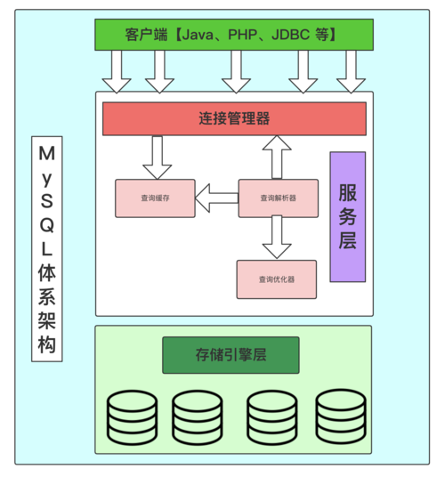 分布式mysql数据库架构_方案