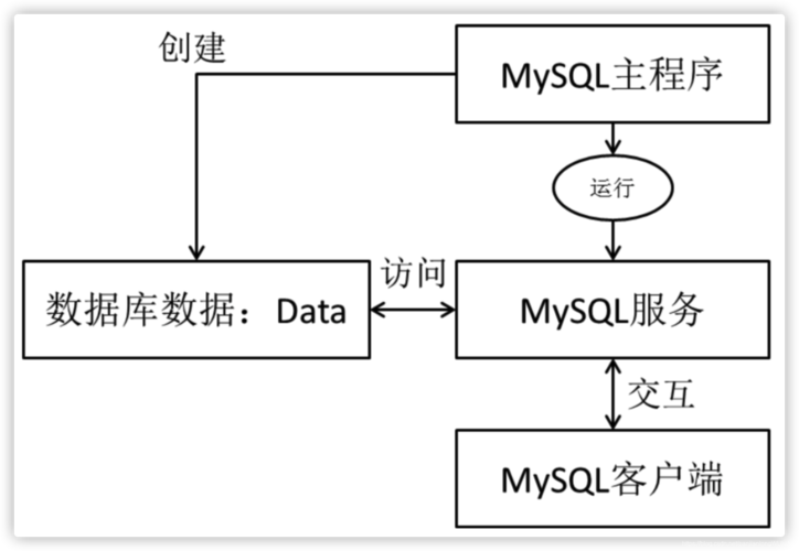 分布式mysql数据库架构_方案