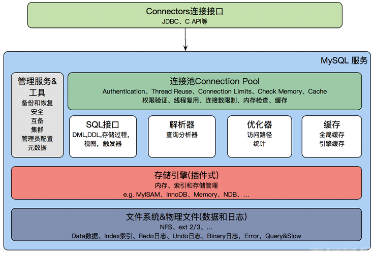 分布式mysql数据库架构_方案