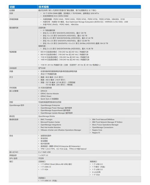 服务器配置参数新锐_配置CA服务器对接参数