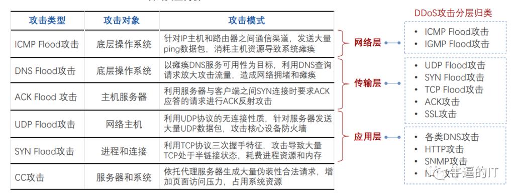 服务器怎么用cdn防ddos_CDN、WAF和DDoS高防这三款产品，是否可以同时解析使用？