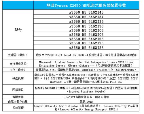 服务器主机推荐配置_新建主机 （推荐）