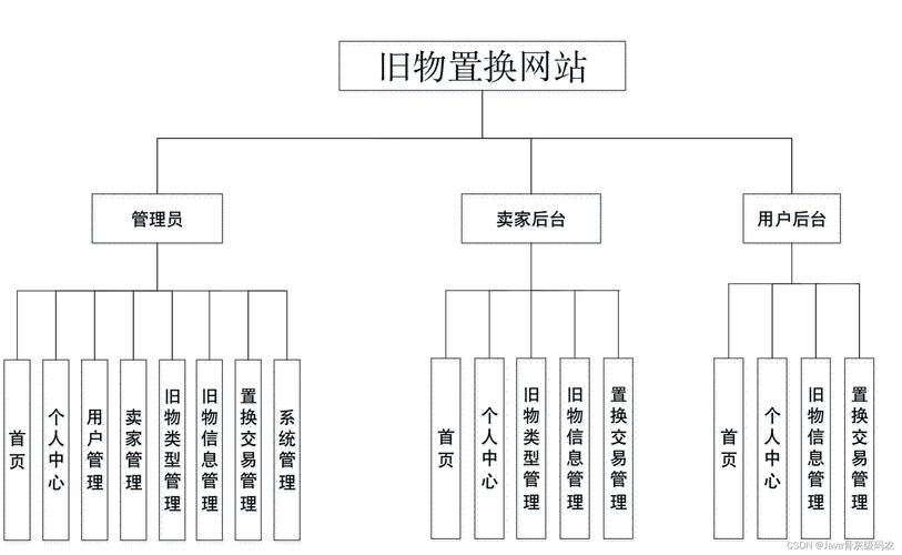 福州网站建设设计_创建设计器实例