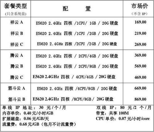 服务器cdn视频加速价格_一分钟了解华为云CDN