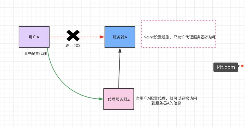 反向代理和cdn哪个效果好_效果评估