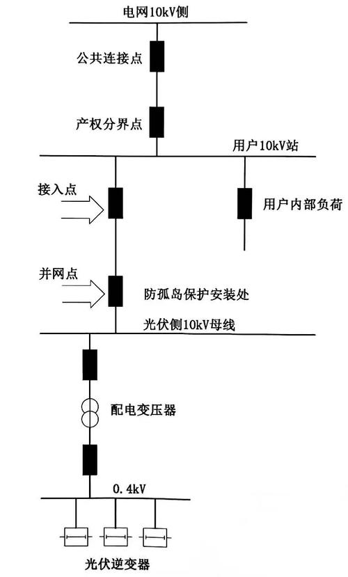 防ddoscdn_