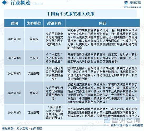 服装企业网站建设现状_DevOps现状报告解读