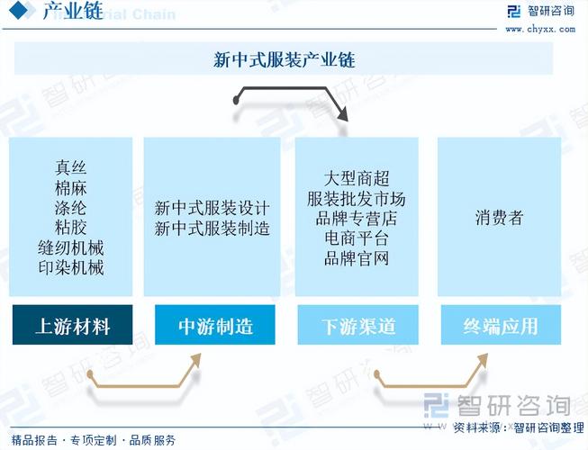 服装企业网站建设现状_DevOps现状报告解读