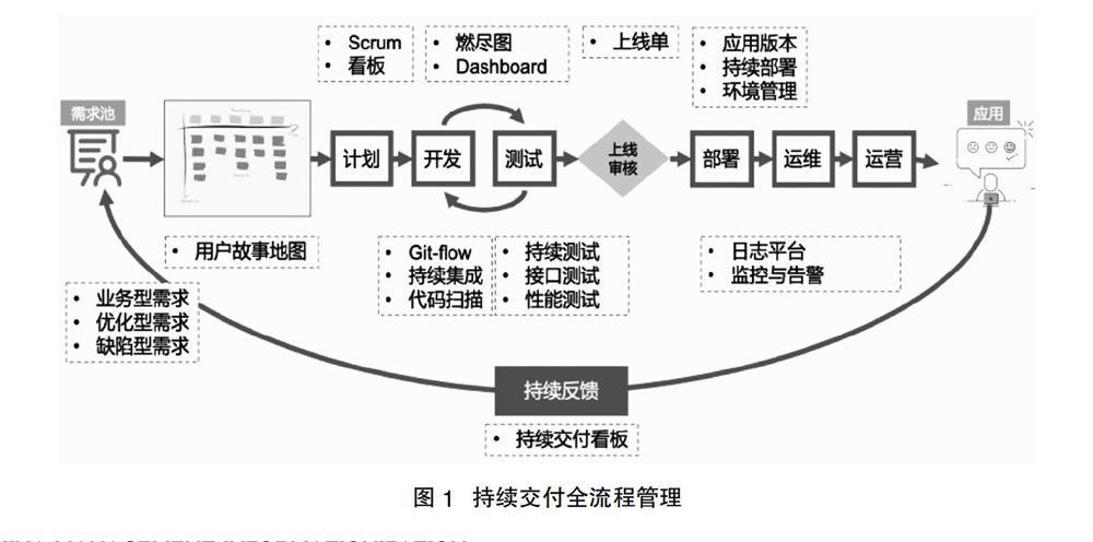 服装企业网站建设现状_DevOps现状报告解读