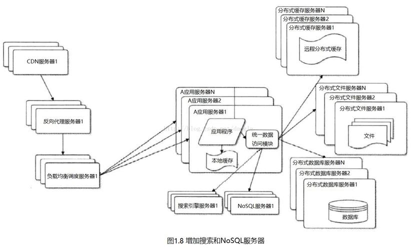 服务器cdn并发提升多少_接口的并发是多少