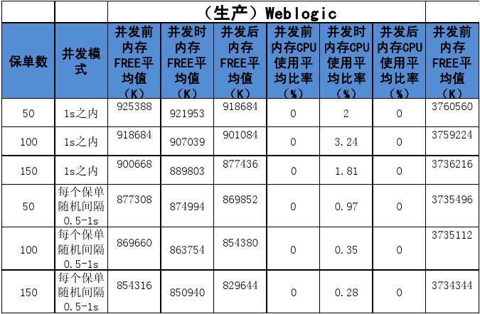 服务器cdn响应指标_CDN监控指标说明