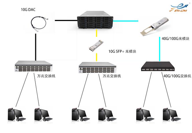 服务器主机接线方式_主机连通方式