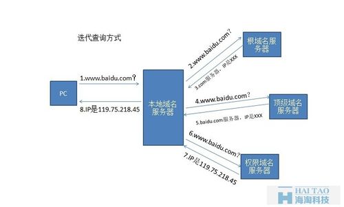 泛解析设置cdn_设置域名泛解析