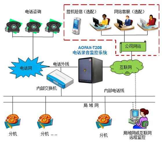 服务器用什么系统_连接器用户指南