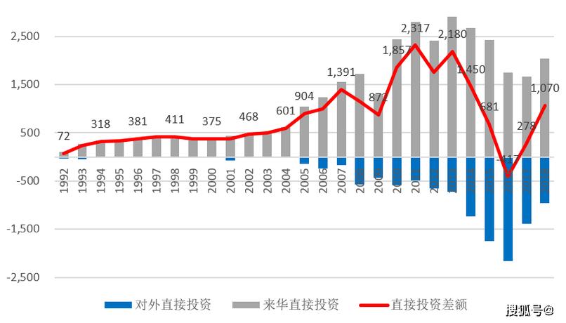 fdi数据集成_ROMA FDI Job