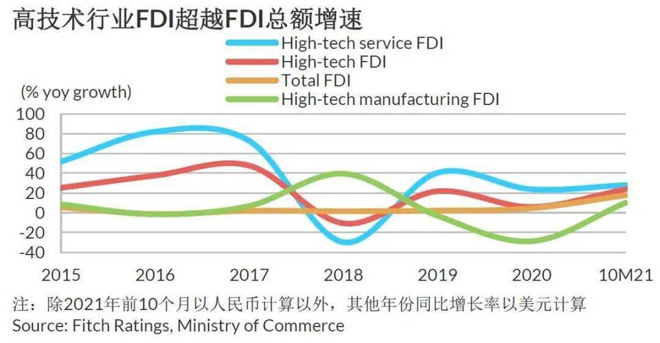 fdi数据集成_ROMA FDI Job