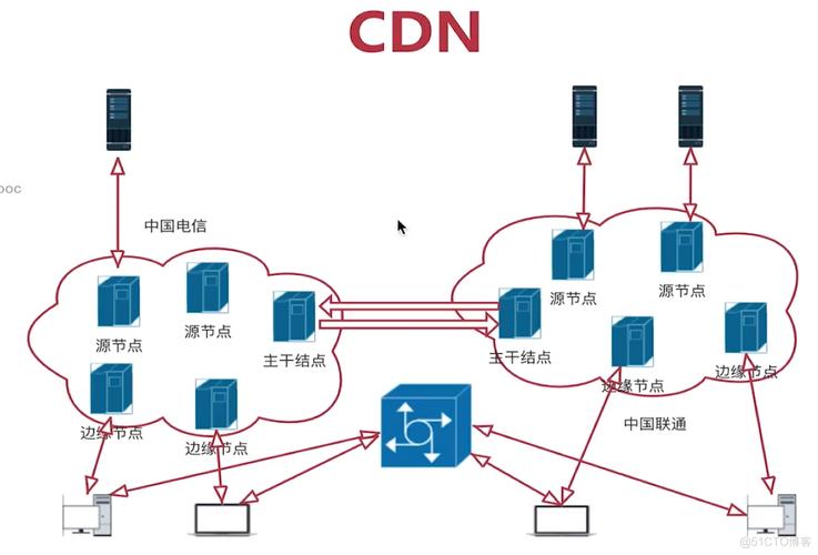 服务器如何搭建cdn_如何搭建AD域