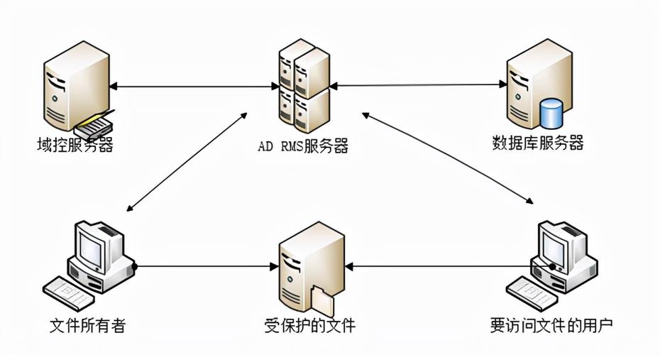 服务器如何搭建cdn_如何搭建AD域