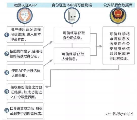 服务器是什么跟主机有什么区别_微认证2.0认证流程是什么？跟微认证1.0有什么区别