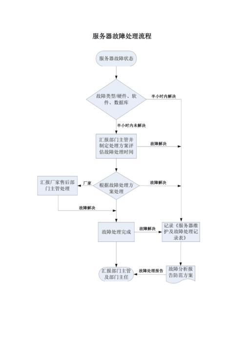 服务器如何做cdn_如何做问题处理？