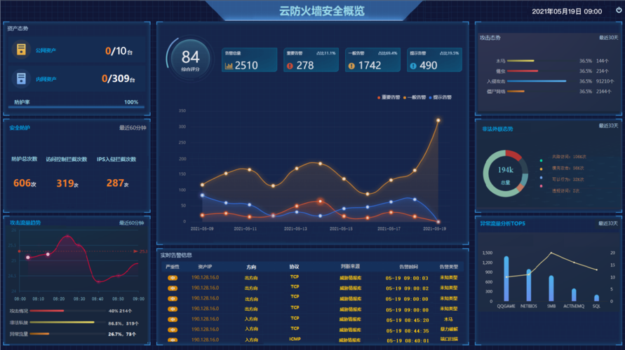 防火墙云计算_计算在云