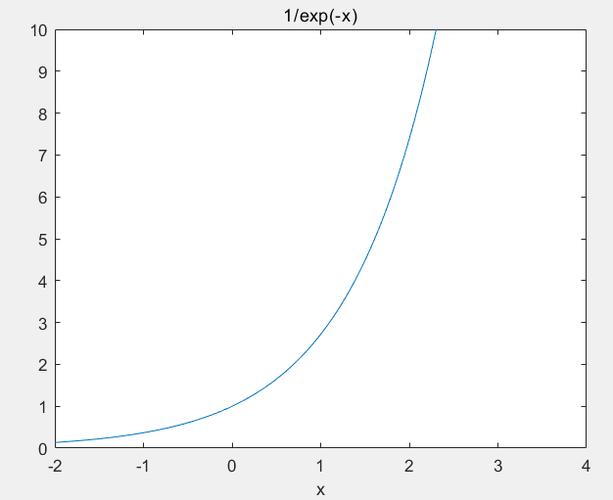 function_graph_