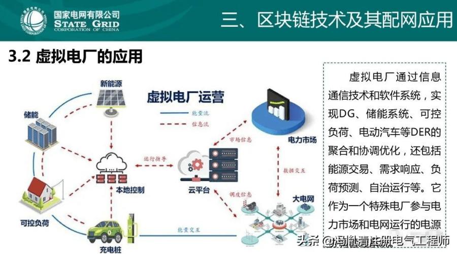 分布式数据库 云计算 区块链_计算在云