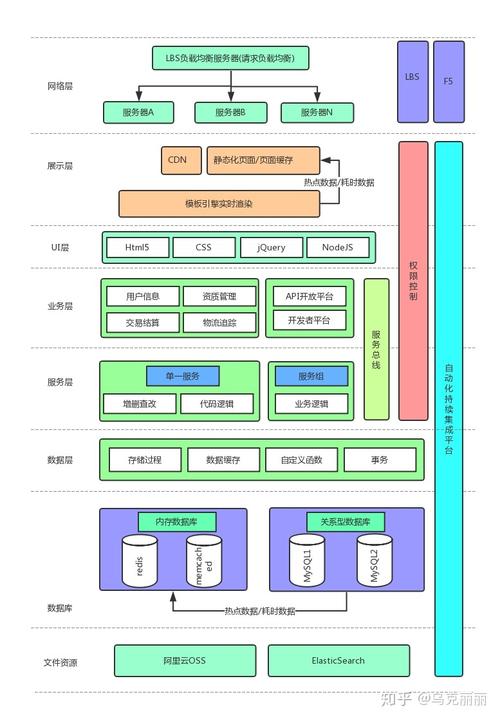 分布式架构部署_部署架构