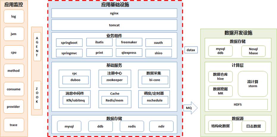 分布式架构部署_部署架构