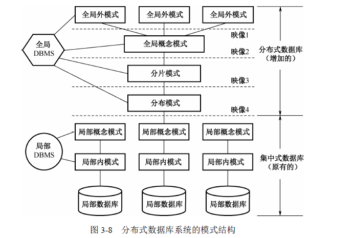 分布式数据库中间件_分布式数据库中间件 DDM