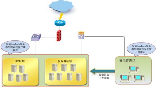 ftp服务器安全性加固_加固