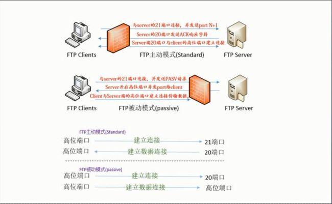 ftp服务器linux怎么搭建_搭建FTP站点