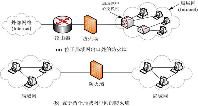 服务器安全防火墙_防火墙安全（NAT技术）