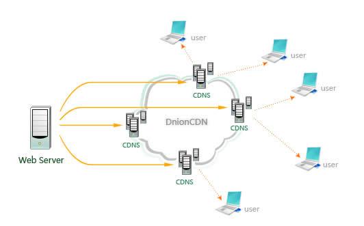 服务器怎么加cdn_设备加电自检