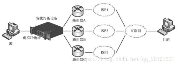 服务器怎么加cdn_设备加电自检