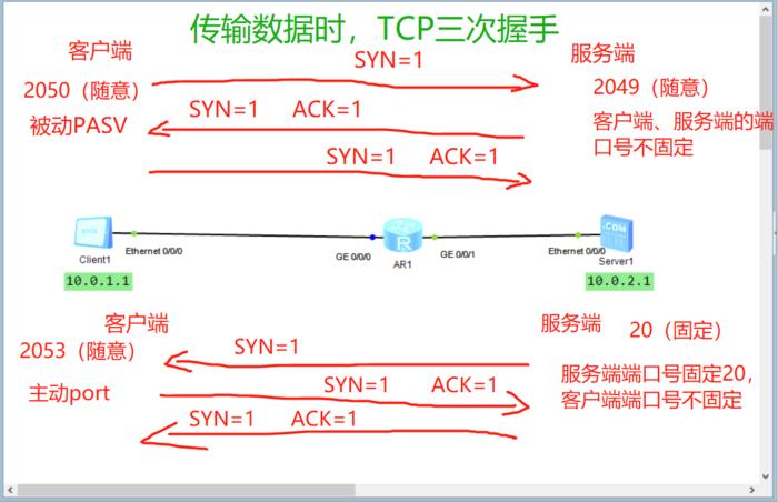 ftp服务器 端口号为21_FTP