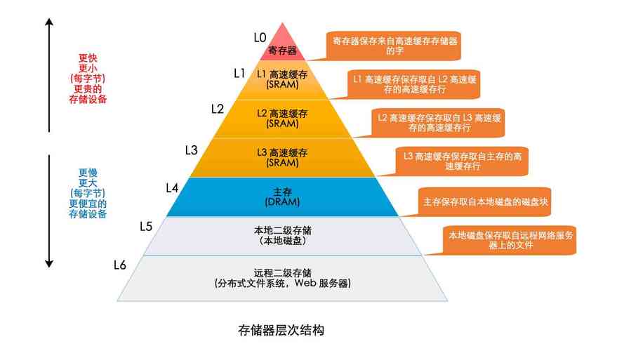 fd存储跟tb存储_存储