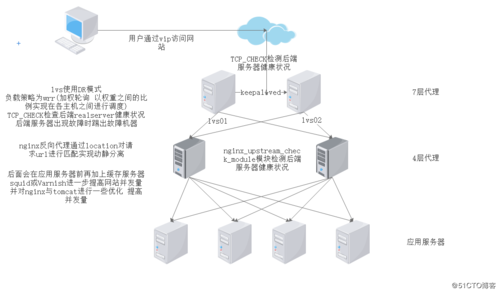 服务器集群和自建cdn_自建到自建