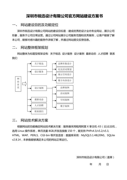 福建网站建设_网站备案需要准备哪些材料？