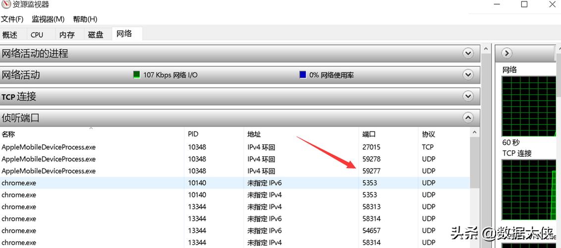 ftp服务器开放端口_查询开放端口统计信息