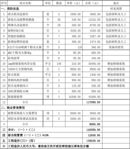 防火墙报价_联营商品规格对照报价单填写说明